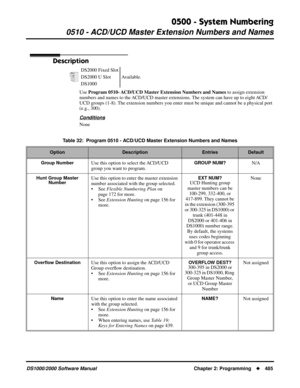 Page 4930500 - System Numbering
0510 - ACD/UCD Master Extension Numbers and Names
DS1000/2000 Software Manual Chapter 2: Programming485
0510 - ACD/UCD Master Extension Numbers and Names
Description
Use Program 0510- ACD/UCD Master Extension Numbers and Names to assign extension 
numbers and names to the ACD/UCD master extensions. The system can have up to eight ACD/
UCD groups (1-8). The extension numbers you enter must be unique and cannot be a physical port 
(e.g., 300).
Conditions
NoneDS2000 Fixed Slot...