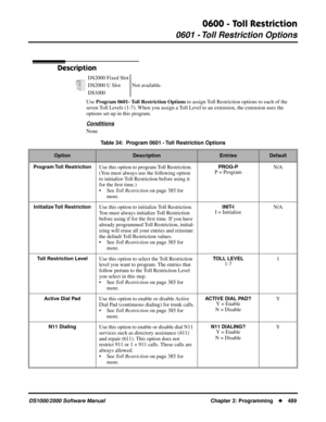 Page 4970600 - Toll Restriction
0601 - Toll Restriction Options
DS1000/2000 Software Manual Chapter 2: Programming489
0600 - Toll Restriction
0601 - Toll Restriction Options
Description
Use Program 0601- Toll Restriction Options to assign Toll Restriction options to each of the 
seven Toll Levels (1-7). When you assign a Toll Level to an extension, the extension uses the 
options set up in this program. 
Conditions
NoneDS2000 Fixed Slot
Not available. DS2000 U Slot
DS1000
Table 34:  Program 0601 - Toll...