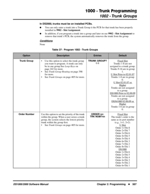 Page 5151000 - Trunk Programming
1002 - Trunk Groups
DS1000/2000 Software Manual Chapter 2: Programming507
In DS2000, trunks must be on installed PCBs.
You can only enter a trunk into a Trunk Group it the PCB for that trunk has been properly 
installed in 9902 - Slot Assignment. 
In addition, if you program a trunk into a group and later on use 9902 - Slot Assignment to 
remove that trunk’s PCB, the system automatically removes the trunk from the group.
Conditions
None
Table 37:  Program 1002 - Trunk Groups...