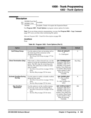 Page 5171000 - Trunk Programming
1003 - Trunk Options
DS1000/2000 Software Manual Chapter 2: Programming509
1003 - Trunk Options
Description
Use Program 1003 - Trunk Options to program various options for trunks.
Note: If you are doing extensive programming, you may ﬁnd Program 9801 - Copy Command 
(page 557) saves you time when customizing this option.
Also see Program 1001 - Trunk Port Description on page 498.
Conditions
NoneDS2000 Fixed Slot
Available.
DS2000 U Slot
DS1000 Available. Trunks 4-6 require the...