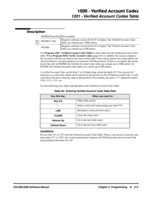 Page 5231200 - Veriﬁed Account Codes
1201 - Veriﬁed Account Codes Table
DS1000/2000 Software Manual Chapter 2: Programming515
1200 - Veriﬁed Account Codes
1201 - Veriﬁed Account Codes Table
Description
Use Program 1201 - Veriﬁed Account Codes Table to enter codes into the Veriﬁed Account Codes 
table. When Program 0101: Verify Account Codes (page 443) is enabled, the system compares 
the Account Code the user dials to the entry in this table. If the entries match, the system allows the 
call (provided it is not...