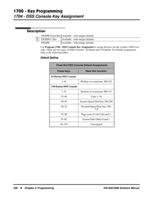 Page 5341700 - Key Programming
1704 - DSS Console Key Assignment
526Chapter 2: ProgrammingDS1000/2000 Software Manual
1704 - DSS Console Key Assignment
Description
Use Program 1704 - DSS Console Key Assignment to assign the keys for the system’s DSS Con-
soles. There are two types of DSS Consoles: 24-button and 110 button. For default assignments, 
refer to the following tables.
Default Setting
DS2000 Fixed Slot Available - with unique defaults.
DS2000 U Slot Available - with unique defaults.
DS1000 Available -...