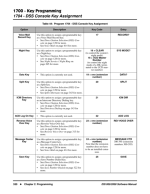 Page 5381700 - Key Programming
1704 - DSS Console Key Assignment
530Chapter 2: ProgrammingDS1000/2000 Software Manual
Voice Mail 
Record KeyUse this option to assign a programmable key 
as a Voice Mail Record key.
• See Direct Station Selection (DSS) Con-
sole on page 128 for more.
• See Voice Mail on page 414 for more.17 RECORD?
Night Key
Use this option to assign a programmable key 
as a Night key.
• See Direct Station Selection (DSS) Con-
sole on page 128 for more.
• See Night Service / Night Ring on 
page...