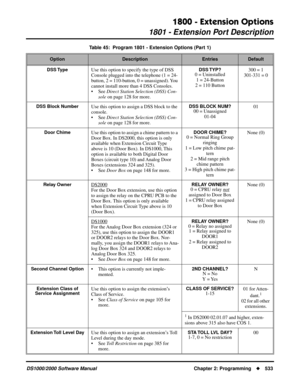 Page 5411800 - Extension Options
1801 - Extension Port Description
DS1000/2000 Software Manual Chapter 2: Programming533
DSS TypeUse this option to specify the type of DSS 
Console plugged into the telephone (1 = 24-
button, 2 = 110-button, 0 = unassigned). You 
cannot install more than 4 DSS Consoles.
• See Direct Station Selection (DSS) Con-
sole on page 128 for more.DSS TYP?0 = Uninstalled
1 = 24-Button
2 = 110 Button300 = 1
301-331 = 0
DSS Block NumberUse this option to assign a DSS block to the 
console.
•...