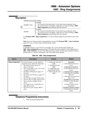 Page 5591800 - Extension Options
1805 - Ring Assignments
DS1000/2000 Software Manual Chapter 2: Programming551
1805 - Ring Assignments
Description
Use Program 1805 - Ring Assignments to set up incoming ringing for each trunk at each exten-
sion.
Note: If you are doing extensive programming, you may ﬁnd Program 9801 - Copy Command 
(page 557) saves you time when customizing this option.
Conditions
In DS1000 software version 02.01.07 and higher, the system automatically disables the
1805 - Ring Assignments...