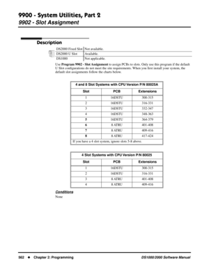 Page 5709900 - System Utilities, Part 2
9902 - Slot Assignment
562Chapter 2: ProgrammingDS1000/2000 Software Manual
9902 - Slot Assignment
Description
Use Program 9902 - Slot Assignment to assign PCBs to slots. Only use this program if the default 
U Slot conﬁgurations do not meet the site requirements. When you ﬁrst install your system, the 
default slot assignments follow the charts below.
Conditions
NoneDS2000 Fixed Slot Not available.
DS2000 U Slot Available.
DS1000 Not applicable.
4 and 8 Slot Systems with...