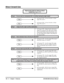 Page 128Direct Inward Line
120Chapter 1: FeaturesDS1000/2000 Software Manual
Step 6: Do you want an unanswered DIL to overﬂow during the night mode?
• In Program 1003 - Activate Overﬂow at Night 
(page 510), enter Y.
• In Program 1003 - Activate Overﬂow at Night 
(page 510), enter N.
Step 7: Assign the DIL night overﬂow destination.
• In Program 1003 - Night Overﬂow Destination 
(page 510), assign the DIL night mode termina-
tion. The destination can be an extension, UCD 
Group master number, Ring Group master...