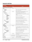 Page 224Interactive Soft Keys
216Chapter 1: FeaturesDS1000/2000 Software Manual
After you answer or place an outside call:
PARKPark
PERSONALEnter co-worker’s extension number for Personal Park.
ORBIT 0-9Select a system orbit (0-9).
TRANSFERTransfer Enter co-worker’s extension number. (Press MW after extension 
number to send call to co-worker’s mailbox.)
DIRECTORYUse Directory Dialing to Transfer call to co-worker.
ICM DirectoryVOL  or VOL  + DIAL to select co-worker from a list of extension 
names.
TRANSFER...