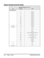 Page 358Station Message Detail Recording
350Chapter 1: FeaturesDS1000/2000 Software Manual
Call Record Header
1 1-3 - characters
4 + character
5-7 - characters
8 + character
9-40 - characters
41 + character
42-51 - characters
52 + character
53-61 - characters
62 + character
63-70 - characters
71 + character
U Slot 72-74 - characters
Fixed Slot 72 - character
2 1-3 Sta
4 | character
5-7 Lin
8 | character
9-40 (9 spaces) Number Dialed (10 spaces)
41 |  character
42-51 (2 spaces) Account (1 space)
52 |  character...