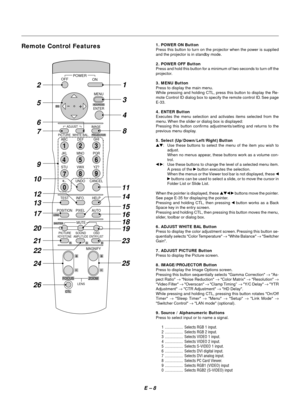 Page 17E Ð 8
OFF
+-
PICTUREADJUSTABC DEFGHI
JKL MNO PQR
STU
,.
UNDO CANCEL
TEST
PICTUREKEYSTONE AMPLITUDE ENTRYLISTSOUND OSD
MUTE
MAGNIFYHELP INFO.
POSITION AUTOPIXELVWX YZ?
WHITE BAL.IMAGE
ON POWER
MENU
ENTER
123
456
7
089
ADDRESS
PROJECTOR
RGB
LENS
SHUTTER
BS
+
-
+
-
FOCUSZOOM
CTLLENS
2
5
6
7
9
10
12
13
17
20
21
22
24
262
5
23
19
18
16
15
14
11 8 4 3 1
Remote Control Features1. POWER ON Button
Press this button to turn on the projector when the power is supplied
and the projector is in standby mode.
2. POWER...