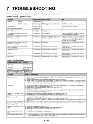 Page 71E Ð 62
7. TROUBLESHOOTING
This section helps you resolve problems you may encounter while setting up or using the projector.
Standby Normal
ON-Timer setting
Cooling down
Lamp in High-Bright mode
Lamp in Eco mode
3 minutes after lamp is turned on in
Eco mode
Lamp has reached its end of life
(1500 hours or over)
Lamp life has reached its end of life
(1600 hours or over)
Lamp cover, filter cover or lens holder
error (3 locations)
Temperature error
Fan error
Lamp error
Power/ Status Light Messages
Common...