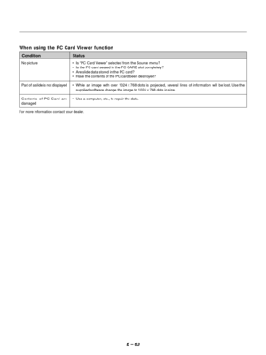 Page 72E Ð 63
¥ Is ÒPC Card ViewerÓ selected from the Source menu?
¥ Is the PC card seated in the PC CARD slot completely?
¥ Are slide data stored in the PC card?
¥ Have the contents of the PC card been destroyed?
¥ While an image with over 10242768 dots is projected, several lines of information will be lost. Use the
supplied software change the image to 10242768 dots in size.
¥ Use a computer, etc., to repair the data.
Condition Status
When using the PC Card Viewer function
For more information contact your...