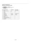 Page 76E Ð 67
D-Sub Pin Assignments
Mini D-Sub 15 Pin Connector (RGB2)
Pin No. RGB Signal (Analog) YCbCr Signal Video / S-Video
1 Red Cr Composite video
2 Green or Sync on Green Y Y
3Blue Cb C
4 Ground
5 Ground
6 Red Ground Cr Ground Composite Ground
7 Green Ground Y Ground Y Ground
8 Blue Ground Cb Ground C Ground
9 No Connection
10 Sync Signal Ground
11 Ground
12 Bi-directional DATA (SDA)
13 Horizontal Sync or Composite Sync
14 Vertical Sync
15 Data ClockSignal Level
Video signal : 0.7Vp-p (Analog)
Sync...