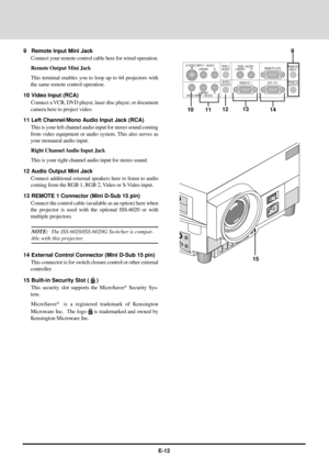Page 12E-12
AC IN
159
1113101214 9 Remote Input Mini Jack
Connect your remote control cable here for wired operation.
Remote Output Mini Jack
This terminal enables you to loop up to 64 projectors with
the same remote control operation.
10 Video Input (RCA)
Connect a VCR, DVD player, laser disc player, or document
camera here to project video.
11 Left Channel/Mono Audio Input Jack (RCA)
This is your left channel audio input for stereo sound coming
from video equipment or audio system. This also serves as
your...