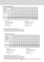 Page 22E-22
Standard Zoom Lens (Wide)
a
b (sin= a)
g (cos= a)
Screen Size
HÐWidth
4 : 3 Diagonal
A
B
C
FDegree
inch
mm
inch
mm
mm
inch
mm
inch
mm
inch
mm
inch9.0
0.16
0.99
32
812.8
40
1016
1557
61.3
329
13.0
1537
60.5
-25
-1.08.9
0.15
0.99
48
1219.2
60
1524
2377
93.6
451
17.8
2349
92.5
6
0.28.8
0.15
0.99
56
1422.4
70
1778
2787
109.7
512
20.2
2754
108.4
21
0.88.8
0.15
0.99
64
1625.6
80
2032
3197
125.9
573
22.6
3160
124.4
36
1.48.8
0.15
0.99
72
1828.8
90
2286
3608
142.0
634
25.0
3566
140.4
51
2.08.7
0.15
0.99
80...