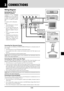 Page 25E-25
S-VIDEO INPUT    AUDIO
VIDEO INPUT    AUDIOREMOTE 1 RGB 1 AUDIO
REMOTE 2/PC
EXT
-CTL RGB   2
AUDIO
AUDIO
OUTPUTREMOTE
OUTPUT REMOTE
INPUT L/MONO R L/MONO R
L/MONO R
R/Cr G/YB/Cb
H/HV V
RGB 
INPUT 2RGB
OUTPUT
Wiring Diagram
Document Camera IBM VGA or Compatibles MonitorDVD Player or LaserDisc Player
Macintosh ISS-6020IPS-4000/
IPS4000Q
VCR/ Laser disc player
Connecting Your Document Camera
You can connect your MultiSync GT2000/GT2000R LCD Projector to a document camera. To
do so, simply:
1. Turn off...