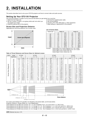 Page 22E – 12
2. INSTALLATION
This section describes how to set up your GT2150 projector and how to connect video and audio sources.
Setting Up Your GT2150 Projector
Your GT2150 Projector is simple to set up and use. But before you get started, you must first:
List of Screen Sizes
Screen size Width (H) Height (V)m inch m inch40 0.8 31.5 0.6 23.660 1.2 47.2 0.9 35.480 1.6 63.0 1.2 47.2100 2.0 78.7 1.5 59.1120 2.4 94.5 1.8 70.9150 3.0 118.1 2.3 90.6200 4.1 161.4 3.0 118.1250 5.1 200.8 3.8 149.6300 6.1 240.2 4.6...