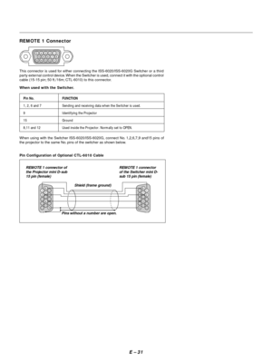 Page 41E – 31 REMOTE 1 Connector
Pin Configuration of Optional CTL-6010 Cable
REMOTE 1 connector
of the Switcher mini D-
sub 15 pin (female) REMOTE 1 connector of
the Projector mini D-sub
15 pin (female)
Shield (frame ground)
Pins without a number are open.
51423
10
11 12 13 14 156 978
This connector is used for either connecting the ISS-6020/ISS-6020G Switcher or a third
party external control device. When the Switcher is used, connect it with the optional control
cable (15-15 pin; 50 ft./16m; CTL-6010) to...