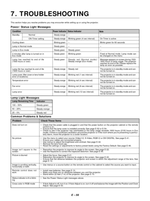 Page 66E – 56
7. TROUBLESHOOTING
This section helps you resolve problems you may encounter while setting up or using the projector.
Standby Normal
ON-Timer setting
Cooling down
Lamp in Normal mode
Lamp in Eco mode
3 minutes after lamp is turned on in
Eco mode
Lamp has reached its end of life
(1500 hours or over)
Lamp life has reached its end of life
(1600 hours or over)
Lamp cover, filter cover or lens holder
error (3 locations)
Temperature error
Fan error
Lamp error
Power/ Status Light Messages
Common Problems...