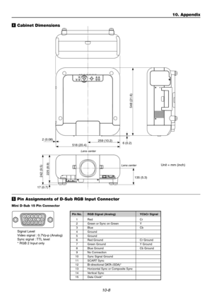 Page 11010-8
USB (MOUSE/HUB)USB (PC)PC CARD1
2
PC CONTROL
IN
IN OUT
OUT SC TRIGGER REMOTE 2REMOTE 1LAN
AC IN 
3D REFORM3D A
SELECTLENS SHIFTFOCUS ZOOMDOWN LEFT RIGHTUPZ
STATUS PC CARD 2 PC CARD 1 LAMP 1 LAMP 2 POWERON/STAND BYAUTO ADJUSTMENU
ENTERCANCELF
AUDIO
AUDIOAUDIO OUTR
R/Cr
G/Y
B/Cb
V
H/HV
RL/MONO
RL/MONORL/MONOL/MONO
SLOT 1 SLOT 2DVI
RGB OUT
RGB 1
RGB 2
VIDEOS-VIDEO
17 (0.7)
242 (9.5)
225 (8.9)
518 (20.4)259 (10.2) 2 (0.08)
548 (21.6)
6 (0.2)
135 (5.3)
Unit = mm (inch)Lens center Lens center
v Cabinet...