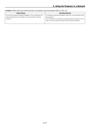 Page 636-11
6. Using the Projector in a Network
 When used in the LAN environment, the projector cannot be detected. (DIU 2.0, IEU 1.0)
Check PointsCountermeasures
If you have a personal firewall installed on your computer, the
personal firewall may not allow for communication with the
projector.Try setting the personal firewall to allow for communication with
the projector.
For procedures for setting the personal firewall, read the on-line
help or the user guide included with the personal firewall. 