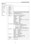 Page 738-4
c Menu tree
8. Using On-Screen Menu
Advanced Menu
Source Select
Adjust (Source)
Sound
Ref. Adjust
Factory Default
Projector Options
Tools
Help
Test Pattern1. RGB1
2. RGB2
3. DVI(DIGITAL)
4. Video
5. S-Video
6. Viewer
7. LAN
8. Slot 1
9. Slot 2
0. RGB1(Video)
Entry List
Picture
Video Adjust
Picture Management
Image Options
Option Adjust
Lens Memory
Signal Type
SoundBrightness/Contrast/Saturation/Color/Hue/Sharpness
Noise Reduction
Color Matrix
Y/C Delay
YTR Adjustment
CTR Adjustment
SweetVision...