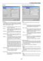 Page 898-20
Advanced
IP Address
An IP address can be automatically assigned to this projector
by your DHCP server. If your network does not automatically
assign IP address, ask your network administrator for an ad-
dress, and then register it manually.
Automatic .... Automatically assigns an IP address to the pro-
jector from a DHCP server.
Manual ........ Provides a space for you to register the IP ad-
dress or subnet mask number obtained from your
network administrator.
IP Address ... Set your IP address....