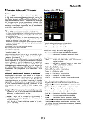 Page 11410-12
⁄0 Operation Using an HTTP Browser
Overview
The use of HTTP server functions will allow control of the projec-
tor from a web browser without the installation of special soft-
ware. Please be sure to use “Microsoft Internet Explorer 4.x” or a
higher version for the web browser. (This device uses “JavaScript”
and “Cookies” and the browser should be set to accept these
functions. The setting method will vary depending on the version
of browser. Please refer to the help files and the other informa-...