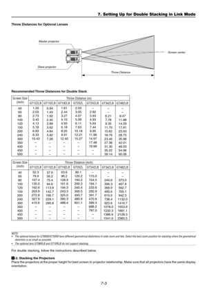 Page 667-3
7. Setting Up for Double Stacking in Link Mode
Throw Distances for Optional Lenses
Master projector
Slave projector
Throw DistanceScreen center
Recommended Throw Distances for Double Stack
NOTE:
• The optional lenses for GT6000/GT5000 have different geometrical distortions in wide zoom and tele. Select the best zoom position for stacking where the geometrical
distortion is as small as possible.
• The optional lens GT06RLB and GT10RLB do not support stacking.
For double stacking, follow the...