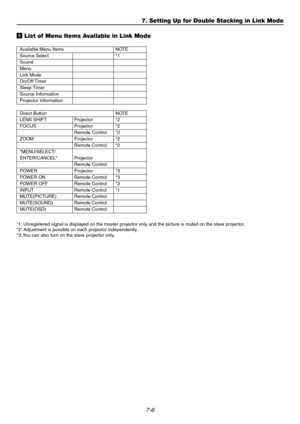 Page 697-6
b List of Menu Items Available in Link Mode
7. Setting Up for Double Stacking in Link Mode
Available Menu Items NOTE
Source Select *1
Sound
Menu
Link Mode
On/Off Timer
Sleep Timer
Source Information
Projector Information
Direct Button NOTE
LENS SHIFT Projector *2
FOCUS Projector *2
Remote Control *2
ZOOM Projector *2
Remote Control *2
"MENU/SELECT/
ENTER/CANCEL" Projector
Remote Control
POWER Projector *3
POWER ON Remote Control *3
POWER OFF Remote Control *3
INPUT Remote Control *1...