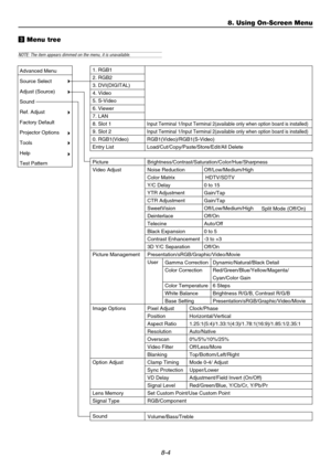 Page 738-4
c Menu tree
8. Using On-Screen Menu
Advanced Menu
Source Select
Adjust (Source)
Sound
Ref. Adjust
Factory Default
Projector Options
Tools
Help
Test Pattern1. RGB1
2. RGB2
3. DVI(DIGITAL)
4. Video
5. S-Video
6. Viewer
7. LAN
8. Slot 1
9. Slot 2
0. RGB1(Video)
Entry List
Picture
Video Adjust
Picture Management
Image Options
Option Adjust
Lens Memory
Signal Type
SoundBrightness/Contrast/Saturation/Color/Hue/Sharpness
Noise Reduction
Color Matrix
Y/C Delay
YTR Adjustment
CTR Adjustment
SweetVision...