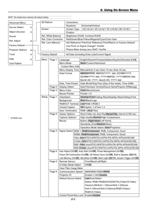 Page 748-5
8. Using On-Screen Menu
Advanced Menu
Source Select
Adjust (Source)
Sound
Ref. Adjust
Factory Default
Projector Options
Tools
Help
Test Pattern3D Reform
Screen
Ref. White Balance
Ref. Color Correction
Ref. Lens Memory
Menu
SetupConerstone
Keystone
Screen Type
Position
Brightness R/G/B, Contrast R/G/B
Red/Green/Blue/Yellow/Magenta/Cyan/Color Gain
Set Reference Point/Use Reference Point/Return to Factory Default/
Use Point on Signal Change? Yes/No
Picture Mute during Lens Shift? Yes/No
Page 1
Page 2...