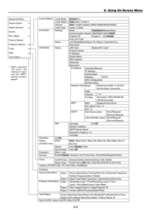 Page 758-6
8. Using On-Screen Menu
Advanced Menu
Source Select
Adjust (Source)
Sound
Ref. Adjust
Factory Default
Projector Options
Tools
Help
Test PatternSettings
Status
Status
Mail Lamp Settings
Link Mode
LAN Mode
Seamless
Switch
(GT6000 only)
Password
SecurityMode
Communication Speed
Projector ID
Entry List Copy
Link Mode(Master/Slave, ID, Status, Connected PJ)
Reconnect
LAN Card
Projector Name
IP Address
Subnet Mask
MAC Address
Advanced
Recconect
   IP Address
   Network Type
   WEP...