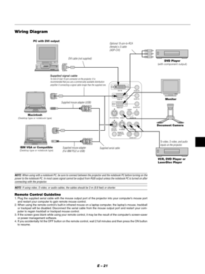 Page 21E – 21
Wiring Diagram
Supplied serial cable
AUDIO IN
AUDIO IN
AUDIO OUT
AUDIO OUTDVI IN
RGB IN
RGB OUT
PC CONTROL
MOUSE
OUTPUT
REMOTE
CONTROL
INPUTAUDIO IN
AUDIO INR
L/
MONO
VIDEO
S-VIDEO
Supplied signal cableTo mini D-Sub 15-pin connector on the projector. It is
recommended that you use a commercially available distribution
amplifier if connecting a signal cable longer than the supplied one.
PC with DVI output
Macintosh
(Desktop type or notebook type)
IBM VGA or Compatible(Desktop type or notebook...