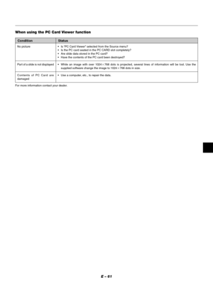 Page 61E – 61
•Is “PC Card Viewer” selected from the Source menu?
•Is the PC card seated in the PC CARD slot completely?
•Are slide data stored in the PC card?
•Have the contents of the PC card been destroyed?
•While an image with over 1024768 dots is projected, several lines of information will be lost. Use the
supplied software change the image to 1024768 dots in size.
•Use a computer, etc., to repair the data.
Condition Status
When using the PC Card Viewer function
For more information contact your...