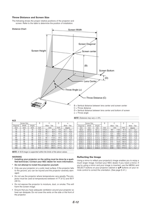 Page 16E-12
Distance Chart
Throw Distance and Screen Size
The following shows the proper relative positions of the projector and
screen. Refer to the table to determine the position of installation.
WARNING
*Installing your projector on the ceiling must be done by a quali-
fied technician. Contact your NEC dealer for more information.
*Do not attempt to install the projector yourself.
•Only use your projector on a solid, level surface. If the projector falls
to the ground, you can be injured and the projector...