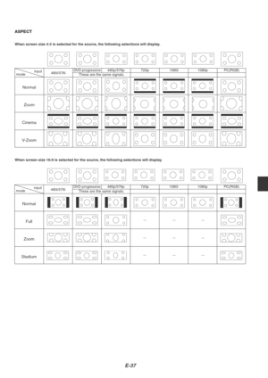 Page 41E-37
ASPECT
When screen size 4:3 is selected for the source, the following selections will display.
Normal
Zoom
Cinema
V-Zoom
modeinput
480i/576iDVD progressive 480p/576p 720p 1080i 1080p PC(RGB)
These are the same signals.
Normal
Full
Zoom
Stadium
modeinput
480i/576iDVD progressive 480p/576p 720p 1080i 1080p PC(RGB)
These are the same signals. When screen size 16:9 is selected for the source, the following selections will display. 