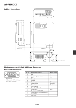 Page 57E-53
APPENDIX
Cabinet Dimensions
Unit = mm (inch)
260 (10.24)57 (2.24)
275 (10.83)319 (12.56)
120.5 (4.74)107 (4.2)83 (3.27)
92 (3.6)
120.5 (4.74)
120 (4.72)
Mini D-Sub 15 Pin Connector
Pin Assignments of D-Sub RGB Input Connector
Pin No. RGB Signal (Analog) YCbCr Signal
1Red Cr
2Green or Sync on Green Y
3Blue Cb4Ground
5Ground
6Red Ground Cr Ground7Green Ground Y Ground
8Blue Ground Cb Ground
9No Connection10 Sync Signal Ground
11 SCART Sync Sync
12 Bi-directional DATA (SDA)13 Horizontal Sync or...