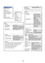 Page 36E-32
3D Reform
Menu
Setup
Screen
LAN Mode
Password
SecurityMenu
Setup
Keystone
Cornerstone
Page 1
Language
Menu Mode
Menu Display TimeEnglish, Deutsch,
Français, Italiano,
Español, Svenska
Basic Menu,
Custom Menu,
Advanced Menu
Custom Menu Edit
Manual, Auto 5sec,
Auto 15sec,
Auto 45sec
Horizontal, Vertical
Page 2
Source Display
Message
Menu Color SelectOn, Off
On, Off
Color, Monochrome
Page 1
Lamp Mode
Orientation
BackgroundNormal, Eco
Desktop Front, Ceiling Rear,
Desktop Rear, Ceiling Front
Blue, Black,...