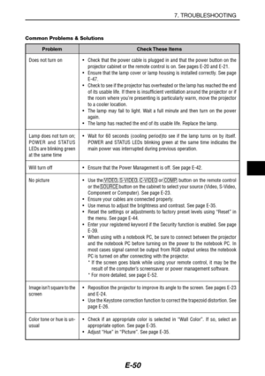 Page 61E-50
Does not turn on
Lamp does not turn on;
POWER and STATUS
LEDs are blinking green
at the same time
Will turn off
No picture
Image isn’t square to the
screen
Color tone or hue is un-
usual•Check that the power cable is plugged in and that the power button on the
projector cabinet or the remote control is on. See pages E-20 and E-21.
•Ensure that the lamp cover or lamp housing is installed correctly. See page
E-47.
•Check to see if the projector has overheated or the lamp has reached the end
of its...