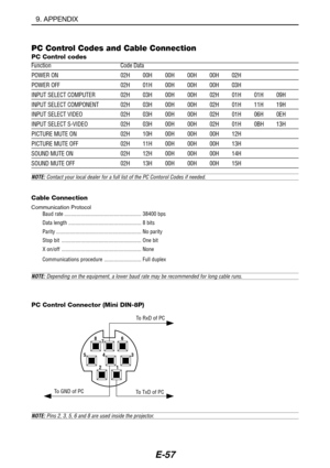 Page 68E-57
9. APPENDIX
Function Code Data
POWER ON 02H 00H 00H 00H 00H 02H
POWER OFF 02H 01H 00H 00H 00H 03H
INPUT SELECT COMPUTER 02H 03H 00H 00H 02H 01H 01H 09H
INPUT SELECT COMPONENT 02H 03H 00H 00H 02H 01H 11H 19H
INPUT SELECT VIDEO 02H 03H 00H 00H 02H 01H 06H 0EH
INPUT SELECT S-VIDEO 02H 03H 00H 00H 02H 01H 0BH 13H
PICTURE MUTE ON 02H 10H 00H 00H 00H 12H
PICTURE MUTE OFF 02H 11H 00H 00H 00H 13H
SOUND MUTE ON 02H 12H 00H 00H 00H 14H
SOUND MUTE OFF 02H 13H 00H 00H 00H 15H
Cable Connection
Communication...