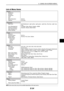 Page 45E-34
List of Menu Items
Setup
Off Timer Off, 0:30, 1:00, 2:00, 3:00, 4:00, 6:00, 8:00
Lamp Mode Normal, Eco
Language Page-1: English, Deutsch, Français, Italiano, Español, Por tuguês, Nederlands
Page-2: Svenska, Norsk, Suomi,  
Cestina, Magyar, Polski, Türkçe
Page-3: , , , , , Dansk
Menu Color Select Color, Monochrome
Menu Display Time Manual, Auto 5 sec, Auto 15sec, Auto 45 sec
Background Blue, Black
Orientation Desktop Front, Ceiling Rear, Desktop Rear, Ceiling Front
Communication Speed 4800, 9600,...