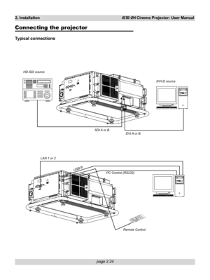 Page 40page 2.24
2. InstallationiS15-2K Cinema Projector: User Manual
Connecting the projector
Typical connections
HD-SDI source
DVI-D source
DVI A or B SDI A or B
LAN 1 or 2
USB BPC Control (RS232)
Remote Control 