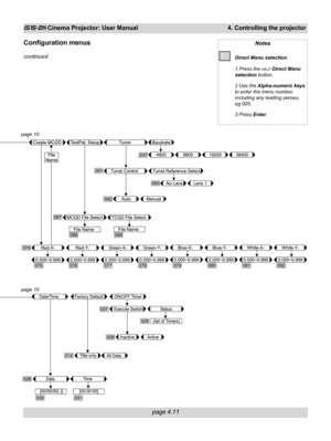 Page 63page 4.11
iS15-2K Cinema Projector: User Manual 4. Controlling the projector
Notes
Direct Menu selection:
1 Press the 
HELP Direct Menu
selection button.
2 Use the Alpha-numeric keys
to enter the menu number,
including any leading zeroes,
eg 005.
3 Press Enter.
page 10
page 10
Configuration menus
continued 