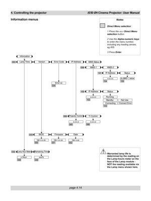 Page 66page 4.14
4. Controlling the projectoriS15-2K Cinema Projector: User Manual
Notes
Direct Menu selection:
1 Press the 
HELP Direct Menu
selection button.
2 Use the Alpha-numeric keys
to enter the menu number,
including any leading zeroes,
eg 005.
3 Press Enter.
Warranted lamp life is
determined by the reading on
the Lamp-hours meter on the
face of the Lamp module -
NOT the reading available via
the Lamp menu shown here.
Information menus 