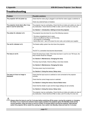 Page 74
page 6.2
6. AppendixiS15-2K Cinema Projector: User Manual
Troubleshooting
Problem
The projector will not power up.
The projector shuts down after it has
been in use for some time.
The amber I/L indicator is lit.
The red I/L indicator is lit.
The lamp is not lit.
The lamp is lit but no image is
displayed.
Possible solutions
Check that the mains plug is plugged in and that the mains supply is swi\
tched on.
Check any external fuses or breakers.
The projector may be overheating. Check that the air inlets...