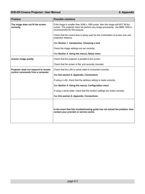 Page 75
page 6.3
iS15-2K Cinema Projector: User Manual 6. Appendix
Problem Possible solutions
The image does not fit the screen
correctly.
Uneven image quality.
Projector does not respond to remote
control commands from a computer.If the image is smaller than 2048 x 1080 pixels, then the image will NOT\
 fill the
screen. The projector does not perform any image processing - the MMS 1000 is
recommended for this purpose.
Check that the correct lens is being used for the combination of screen \
size and
projection...