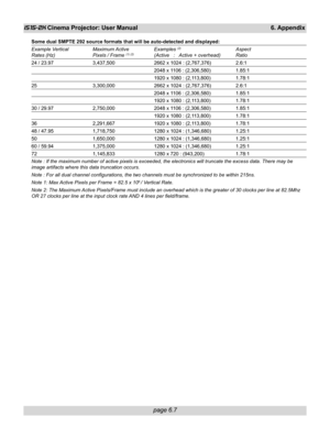 Page 79
page 6.7
iS15-2K Cinema Projector: User Manual 6. Appendix
Some dual SMPTE 292 source formats that will be auto-detected and displayed:
Example Vertical Maximum Active Examples 
(2)Aspect
Rates (Hz) Pixels / Frame (1) (2)(Active   :   Active + overhead) Ratio
24 / 23.97 3,437,500 2662 x 1024 : (2,767,376) 2.6:1
2048 x 1106 : (2,306,580) 1.85:1
1920 x 1080 : (2,113,800) 1.78:1
25 3,300,000 2662 x 1024 : (2,767,376) 2.6:1
2048 x 1106 : (2,306,580) 1.85:1
1920 x 1080 : (2,113,800) 1.78:1
30 / 29.97...