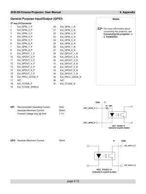 Page 87
page 6.15
iS15-2K Cinema Projector: User Manual 6. Appendix
General Purpose Input/Output (GPIO)
37 way D-Connector
1 Ext_GPIN_1_P
2 Ext_GPIN_2_P
3 Ext_GPIN_3_P
4 Ext_GPIN_4_P
5 Ext_GPIN_5_P
6 Ext_GPIN_6_P
7 Ext_GPIN_7_P
8 Ext_GPIN_8_P
9 Ext_GPOUT_1_P
10 Ext_GPOUT_2_P
11 Ext_GPOUT_3_P
12 Ext_GPOUT_4_P
13 Ext_GPOUT_5_P
14 Ext_GPOUT_6_P
15 Ext_GPOUT_7_P
16 Ext_PROJ_GOOD_P
17 N/C
18 Ext_TCODE_P
19 Ext_TCODE_SHIELD
GPIReccomended Operating Current 5mA
Absolute Maximum Current 50mA
Forward Voltage drop @ 5mA...