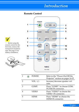 Page 169... English
Introduction
Remote Control
1POWER Refer to the “Power On/Off the 
Projector” section on pages 14-15
2VOL. +/-Increase/decrease speaker vol-
ume.
3COMP.Press “COMP.” to choose COM-
PUTER IN connector.
4VIDEOPress “VIDEO” to choose the 
VIDEO  IN connector.
5HDMIPress “HDMI” to choose the 
HDMI IN connector.
	Before using the remote control for the first time, remove the transparent insulation tape. See page 11 for battery installation.
3VOLTSCR2 025
1
3
4
6
9
11
5
7
8
10
14
12
13
2 